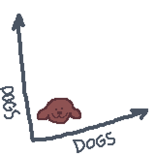Many dogs graph